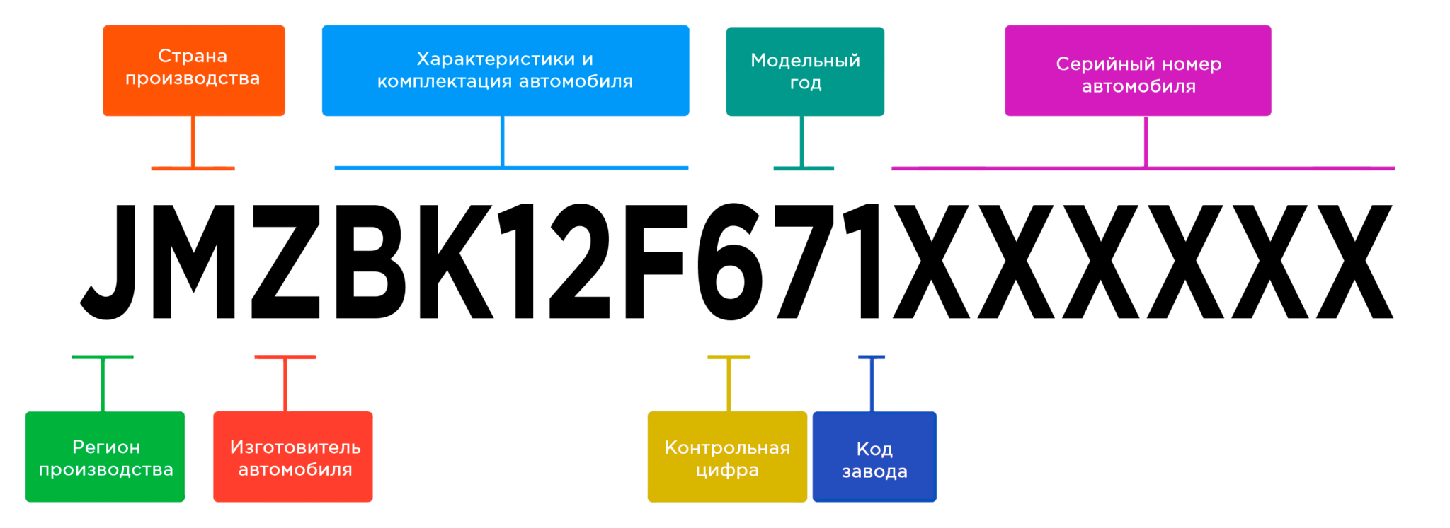 Наличие осаго по вин